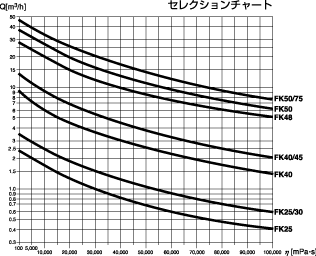 製品案内/FK・FKL・FLシリーズ