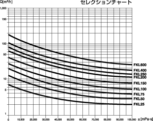 製品案内/FK・FKL・FLシリーズ