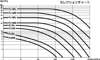 製品案内/FK・FKL・FLシリーズ