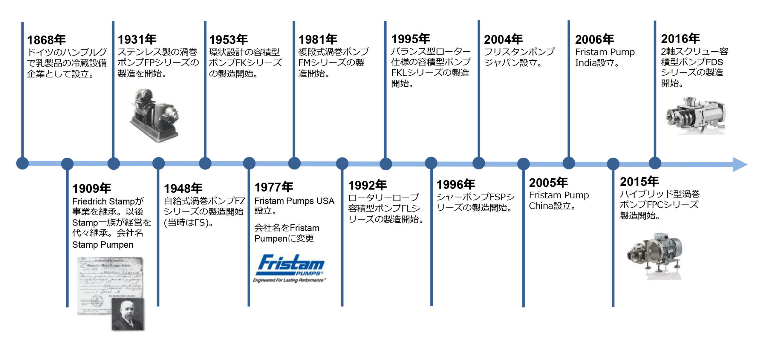 history